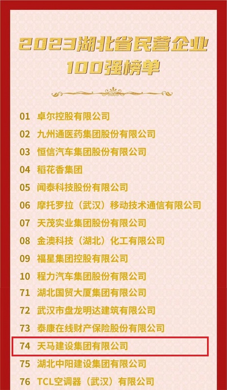喜訊！我司連續(xù)六年入選“湖北民營(yíng)企業(yè)百?gòu)?qiáng)企業(yè)”